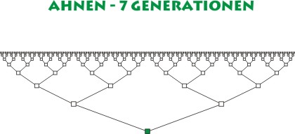 Diagramm von 254 Ahmenpunkten